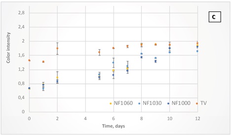 Nanofiltration C
